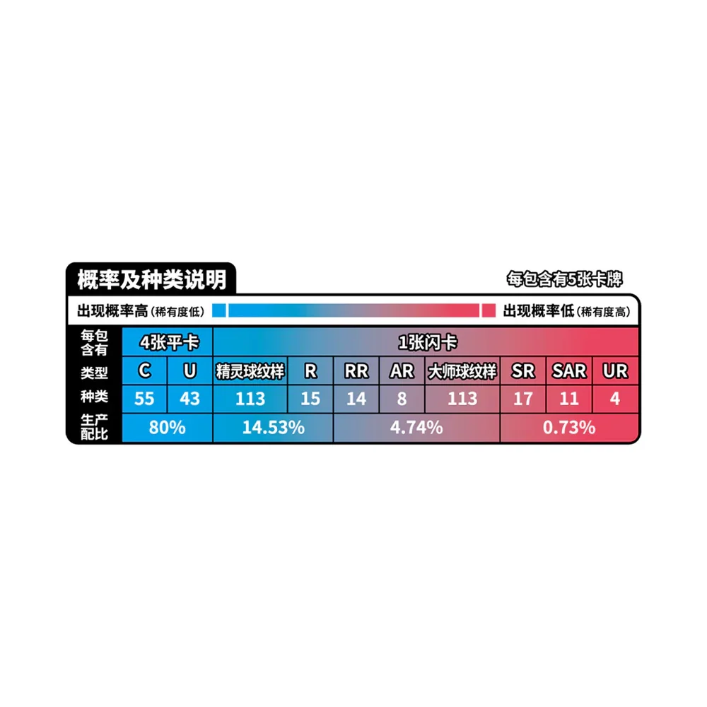 POKEMON BOX CSV1 ETERNAL BIRTH CHINO PTCG 9.0 S-CHINO - Image 5