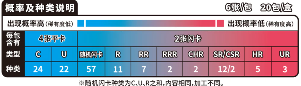 POKEMON BOX CS3.5 C "RAGING FLAME" ENHANCED CHINO 5.5 CHINO-S - Image 5